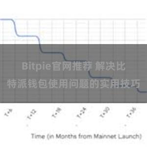 Bitpie官网推荐 解决比特派钱包使用问题的实用技巧
