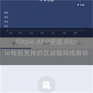 Bitpie APP安装 Bitpie钱包支持的区块链网络解析