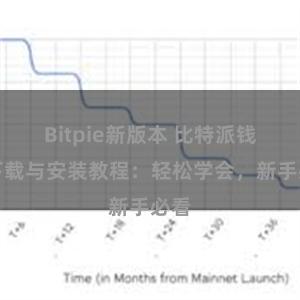 Bitpie新版本 比特派钱包下载与安装教程：轻松学会，新手必看