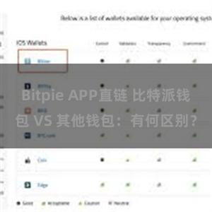 Bitpie APP直链 比特派钱包 VS 其他钱包：有何区别？