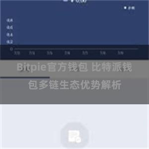 Bitpie官方钱包 比特派钱包多链生态优势解析