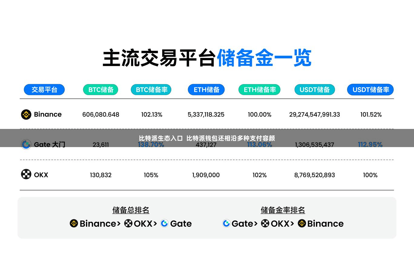 比特派生态入口  比特派钱包还相沿多种支付容颜